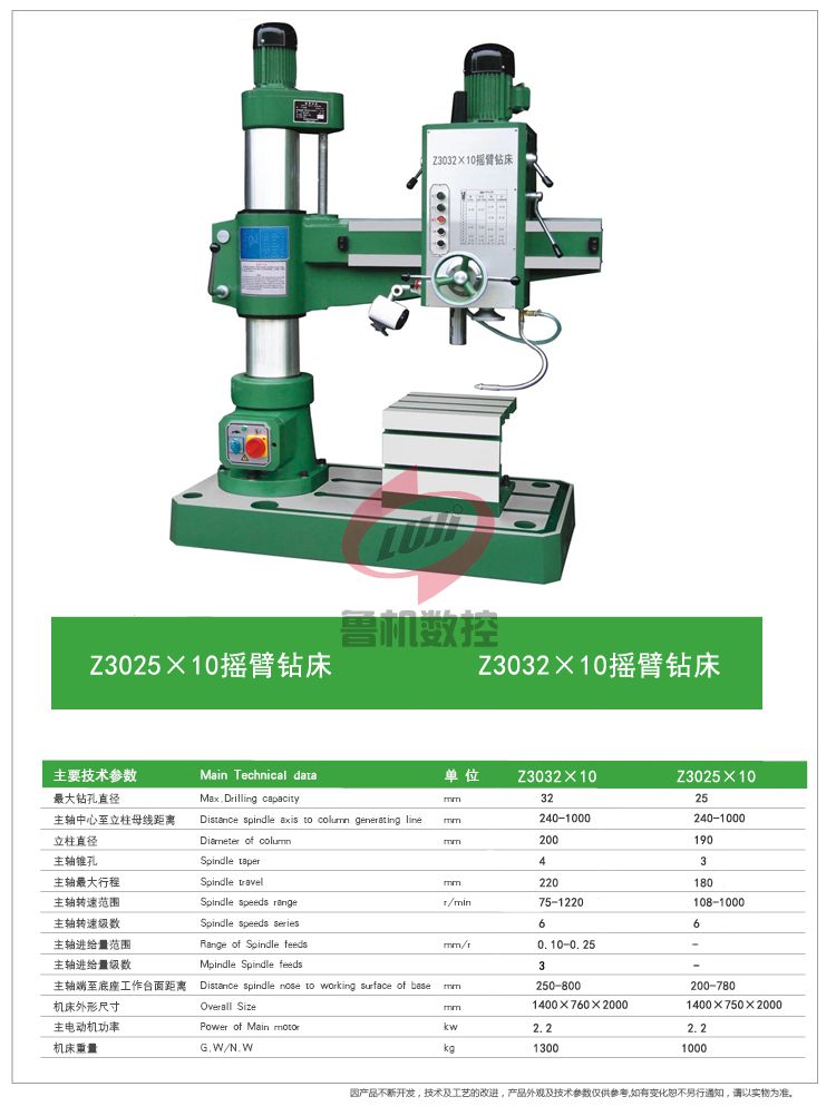 Z3025 <div   id=